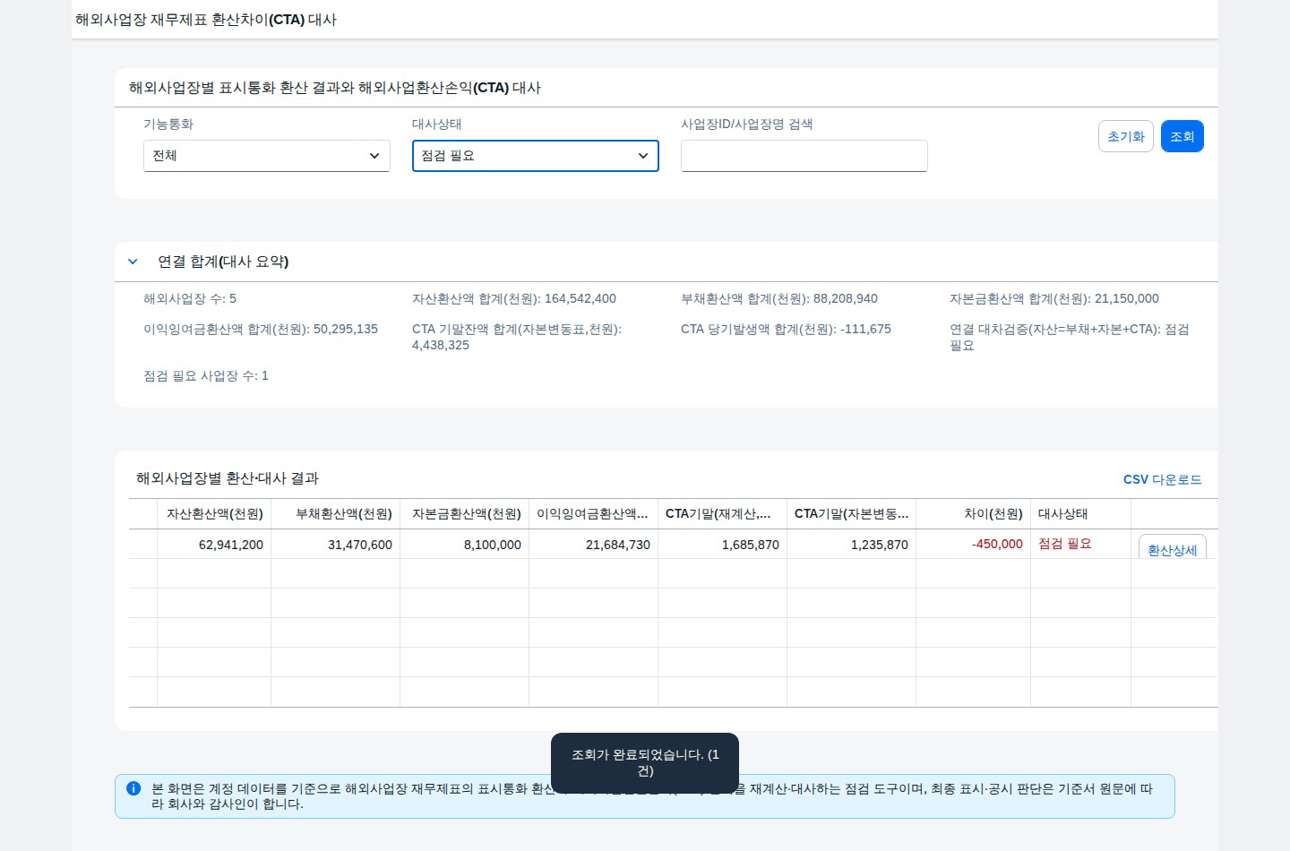 대사상태를 점검 필요로 필터링해 예외 사업장을 확인한 화면