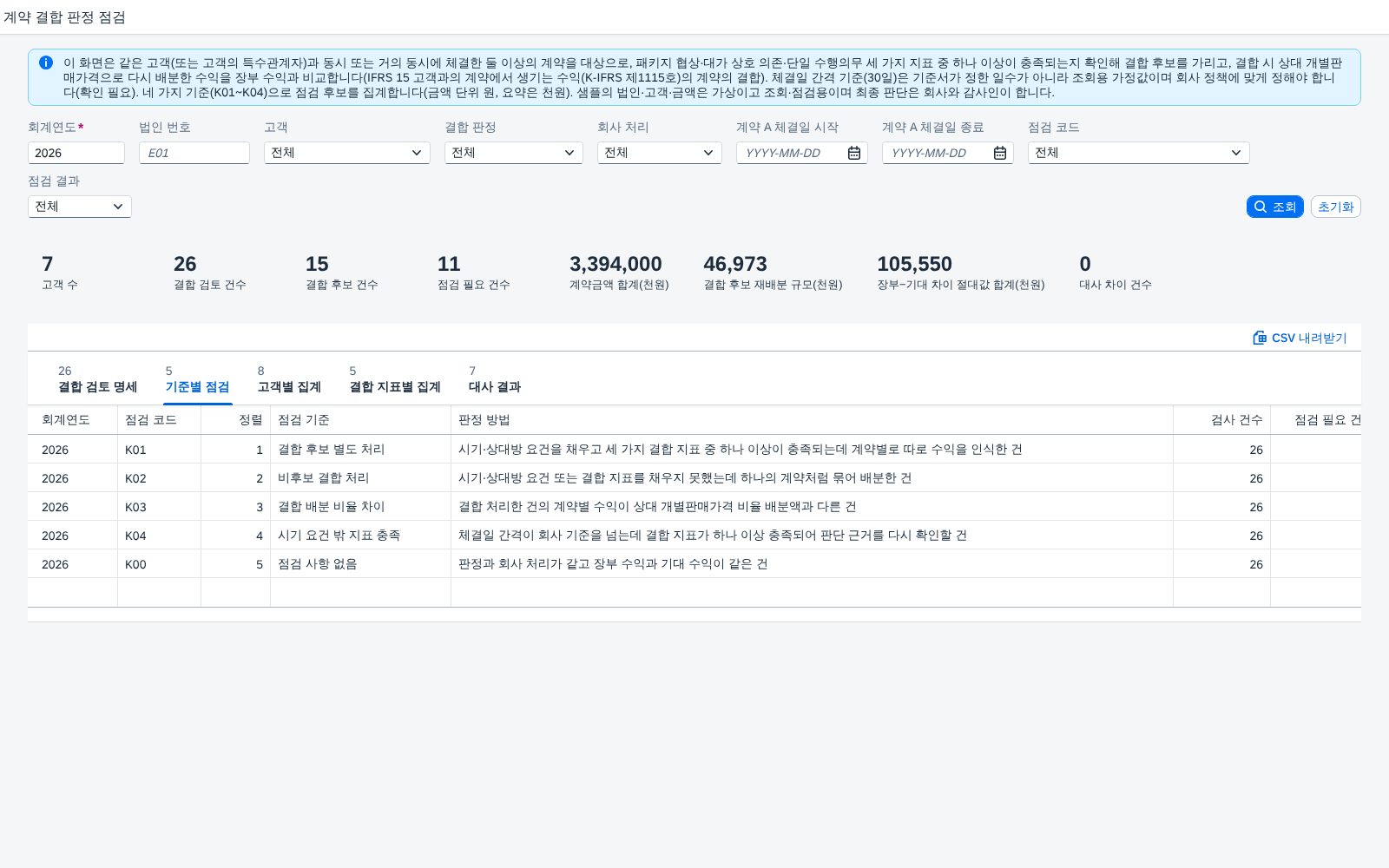 기준별 점검 현황 기준별 점검 현황