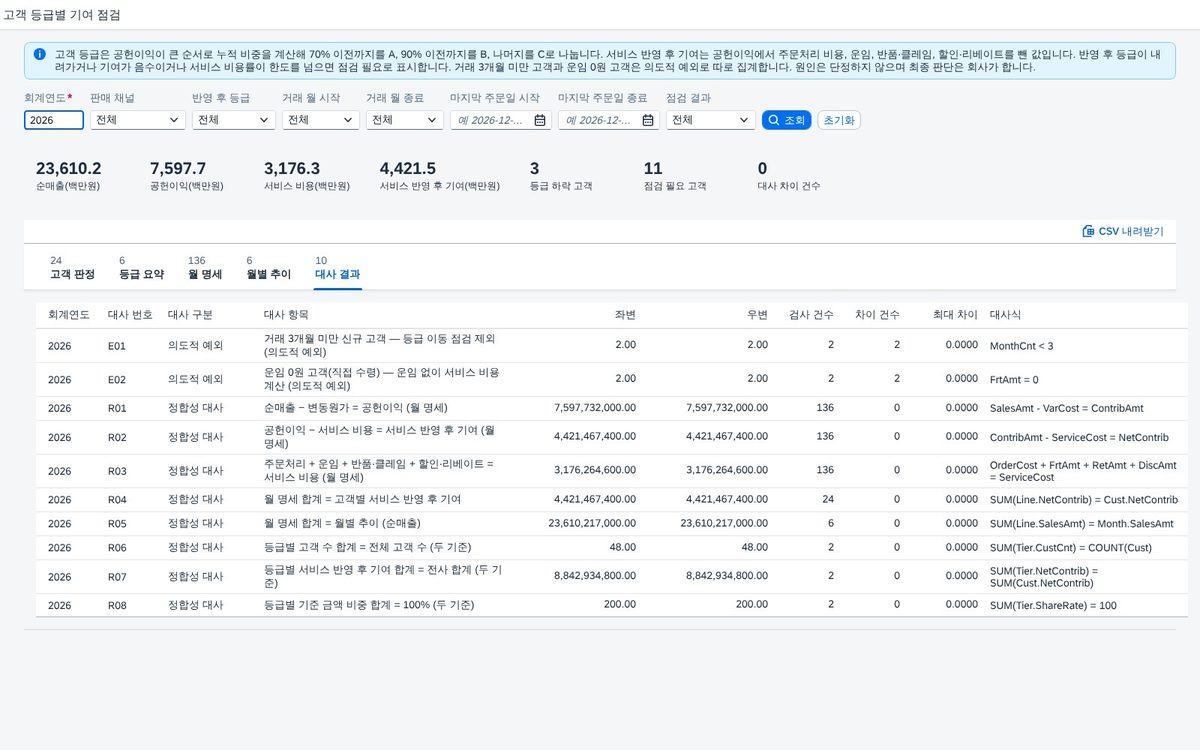 대사 결과 — 합계가 맞는지 여덟 가지 식 대사 결과 — 합계가 맞는지 여덟 가지 식