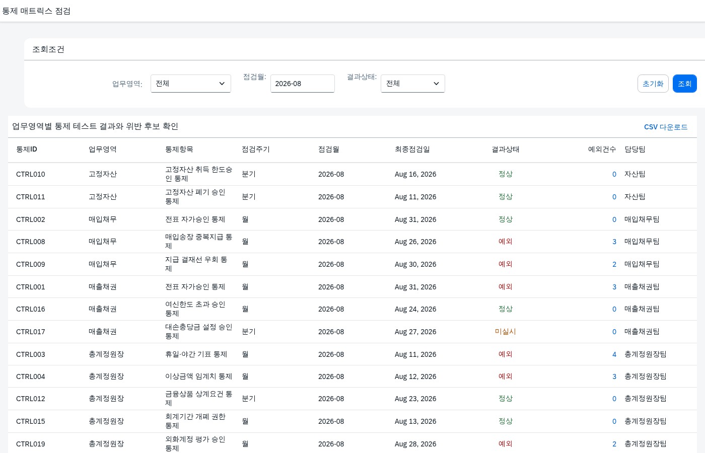 통제 매트릭스 전체 조회 화면 — 업무영역별 결과상태