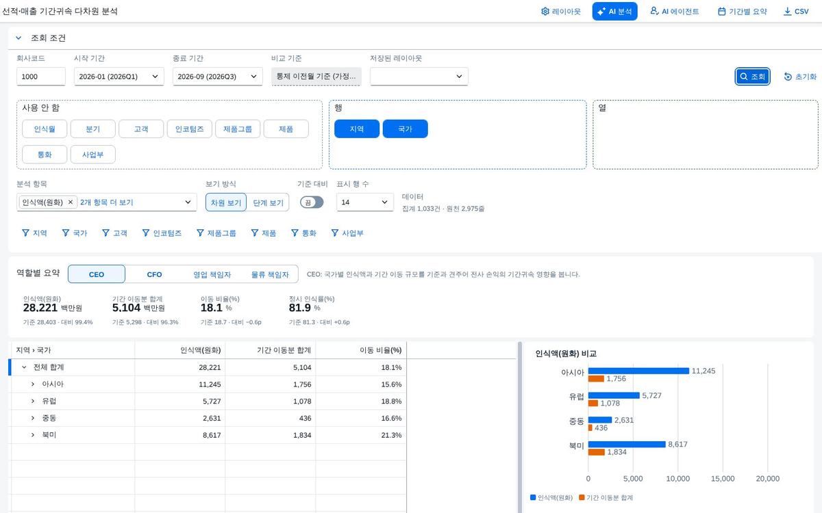 조회 직후 — 피벗과 차트 조회 직후 — 피벗과 차트