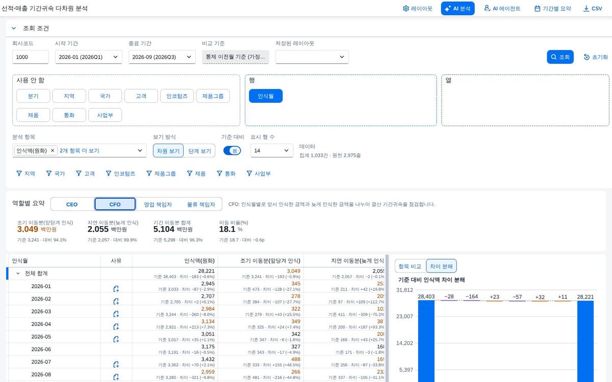 재무 책임자 재무 책임자