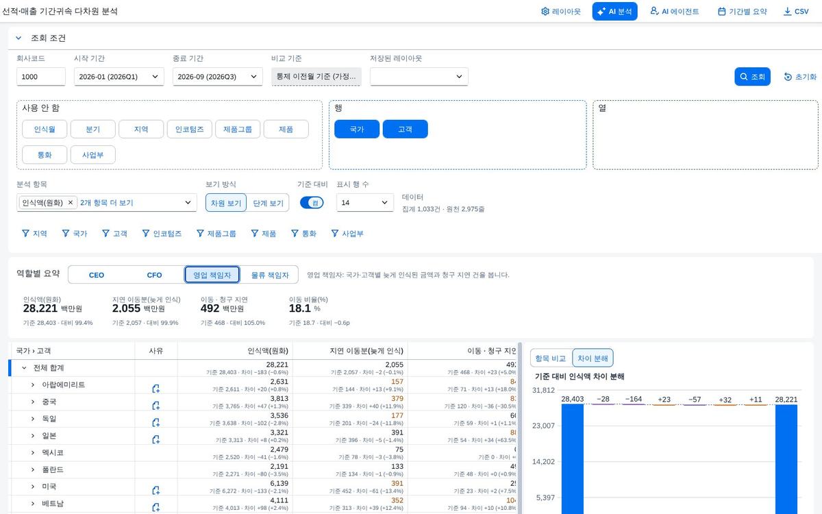 영업 책임자 영업 책임자