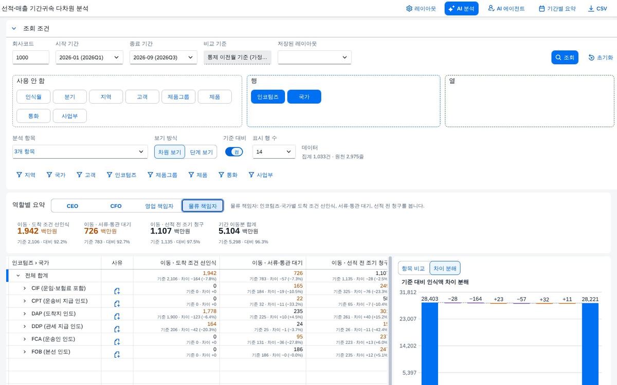 물류 책임자 물류 책임자
