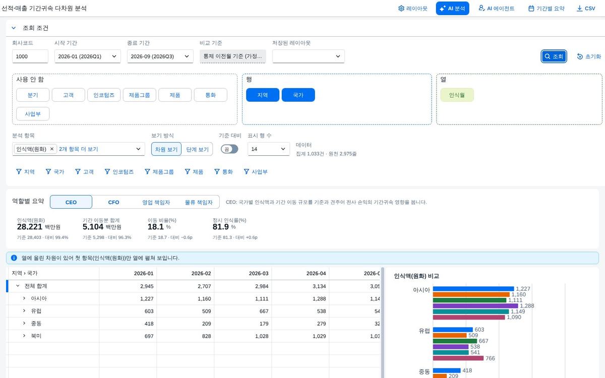 열에 인식월을 올린 피벗 열에 인식월을 올린 피벗