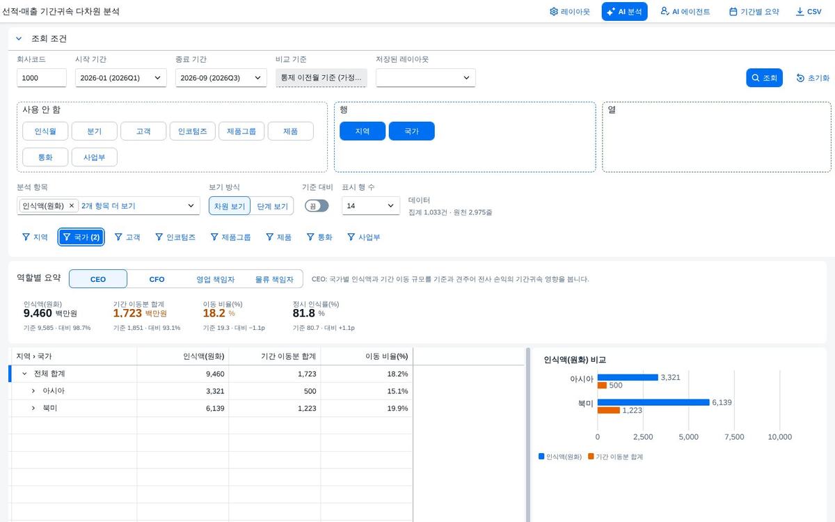 필터를 건 결과 필터를 건 결과