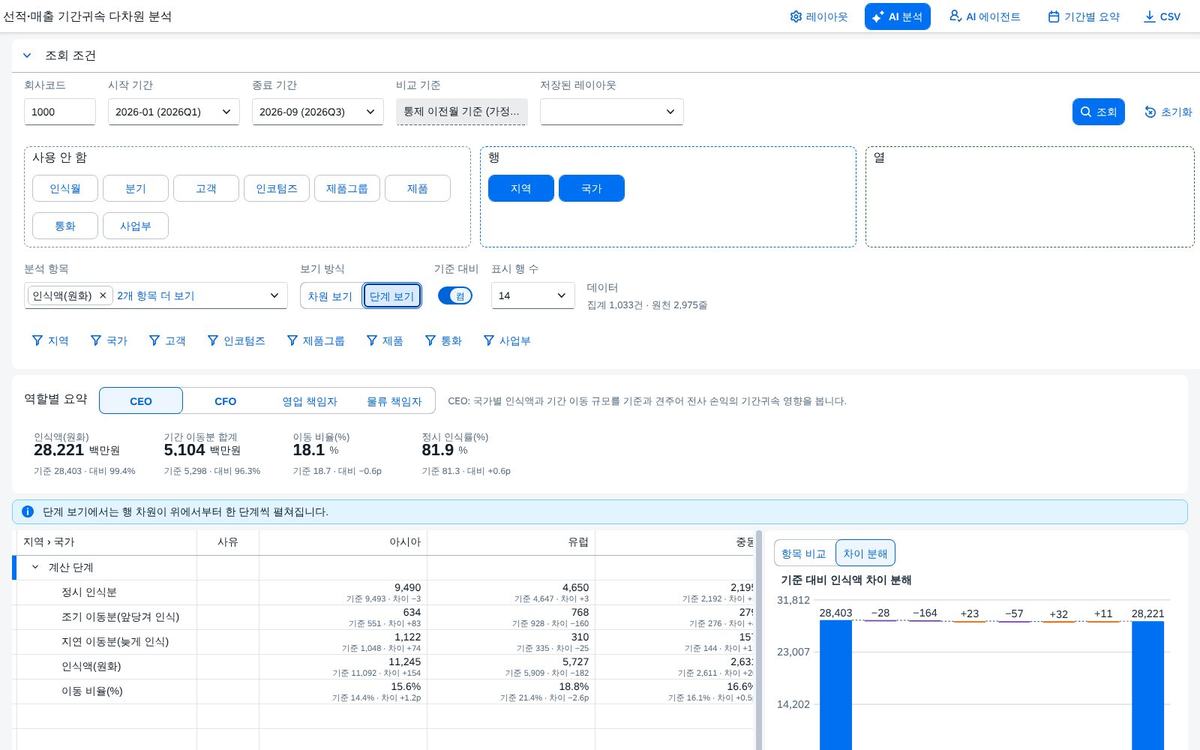 계산항목 단계 보기 계산항목 단계 보기