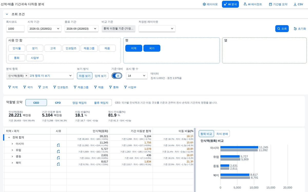 기준 대비 차이 모드 기준 대비 차이 모드