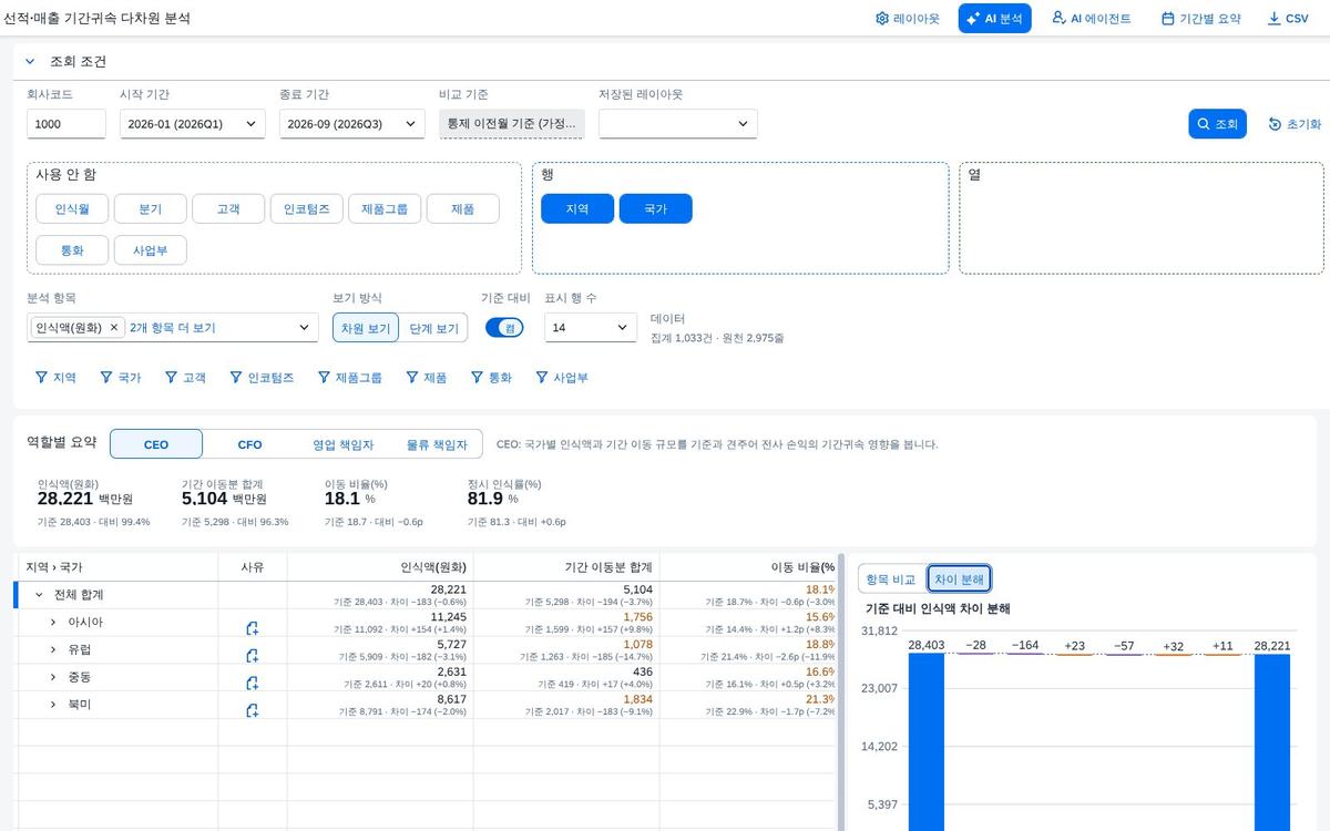 차이 워터폴 차이 워터폴