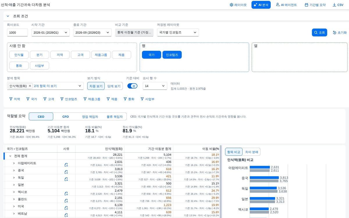 새로 고침 뒤 자동 조회 새로 고침 뒤 자동 조회