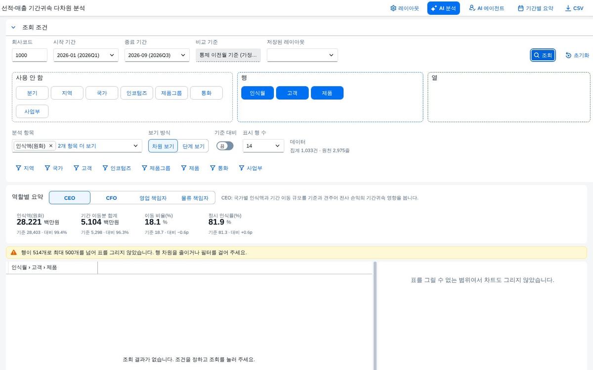 행 조합 상한 초과 안내 행 조합 상한 초과 안내