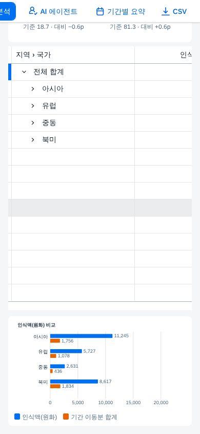 좁은 화면 — 차트가 표 아래로 좁은 화면 — 차트가 표 아래로