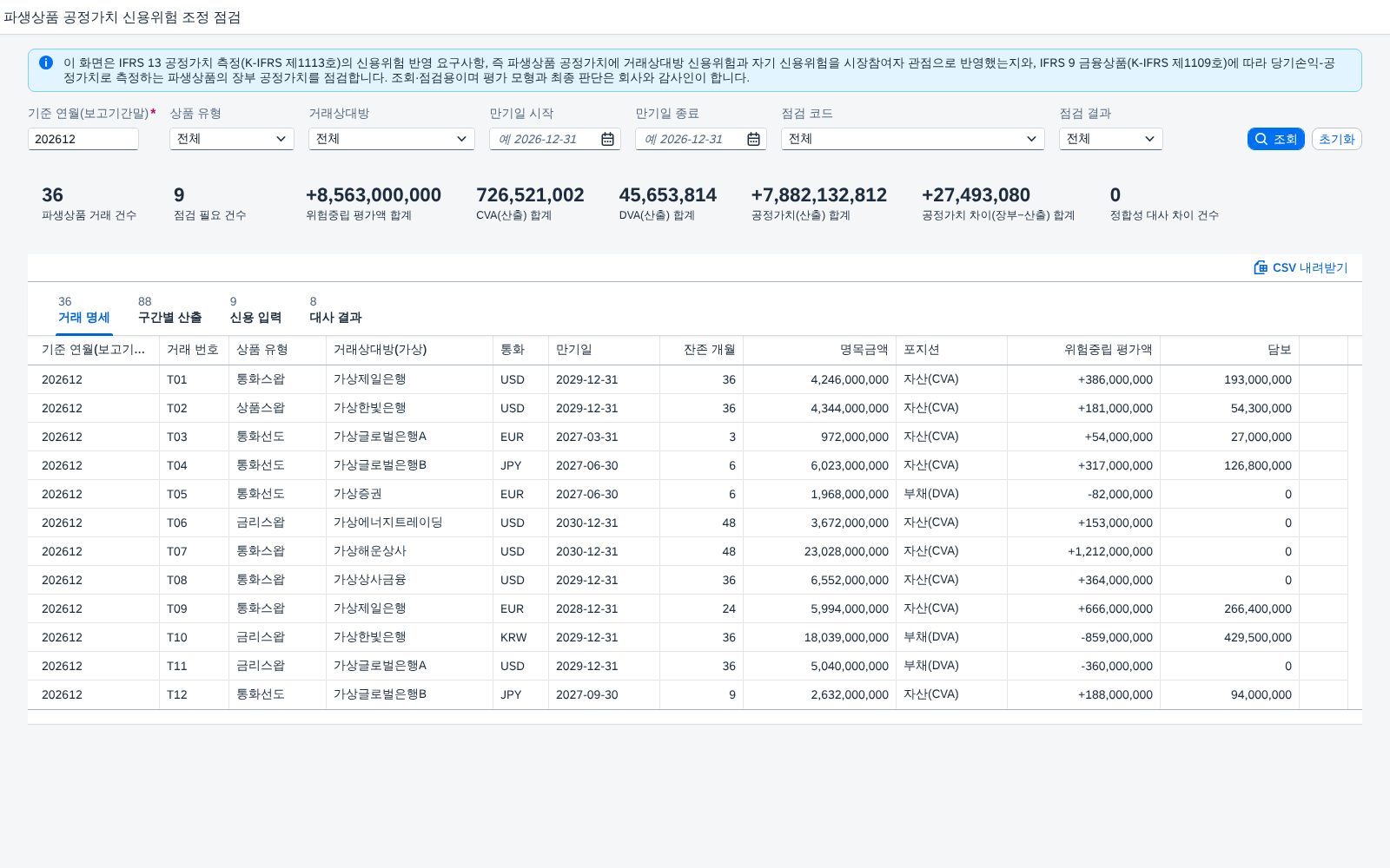 SAP 파생상품 공정가치 신용위험 조정 점검 — IFRS 13, 거래상대방 신용위험(CVA)과 자기 신용위험(DVA)이 장부 공정가치에 맞게 들어갔는지 구간별로 다시 계산해 대조한다 화면