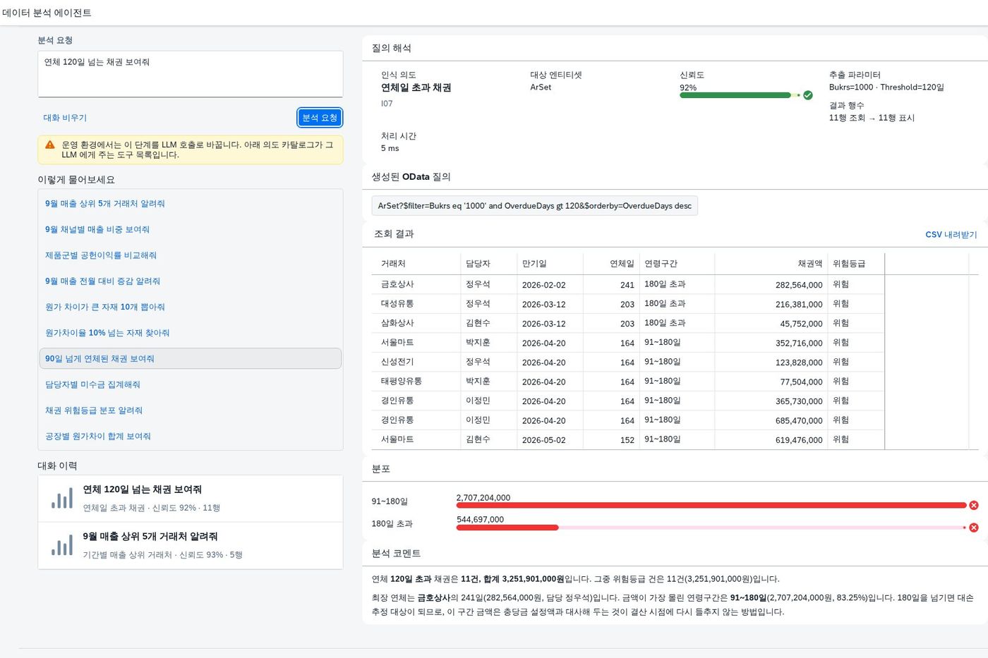 자유 질의와 분석 코멘트