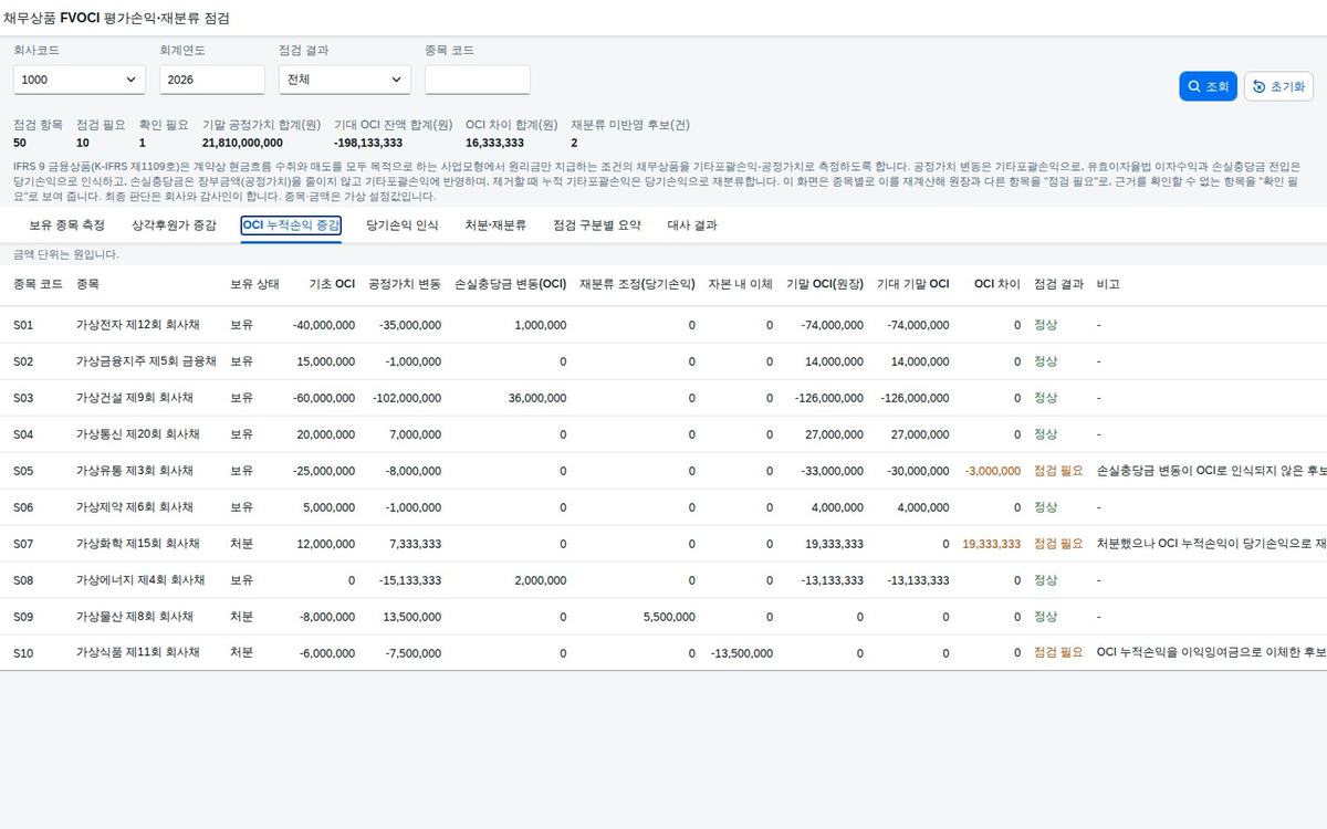 OCI 누적손익 증감 탭 OCI 누적손익 증감 탭