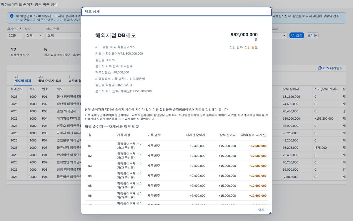 제도 상세 — 행 클릭 상세와 월별 내역 제도 상세 — 행 클릭 상세와 월별 내역