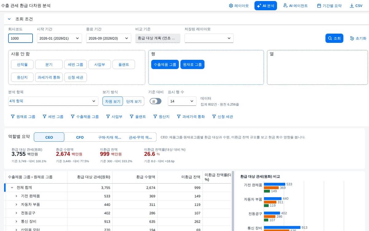 조회 결과 — 선적월 × 원산지 조회 결과 — 선적월 × 원산지