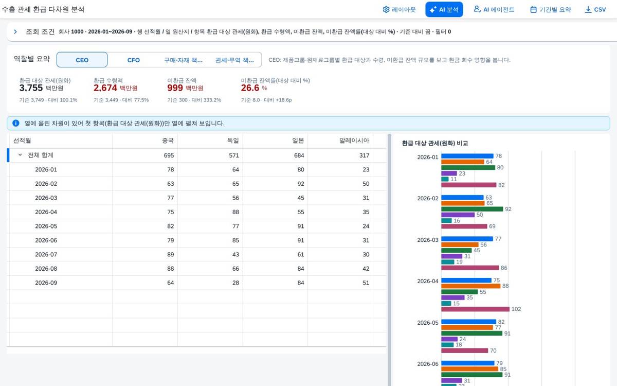 조건 영역 접기 조건 영역 접기