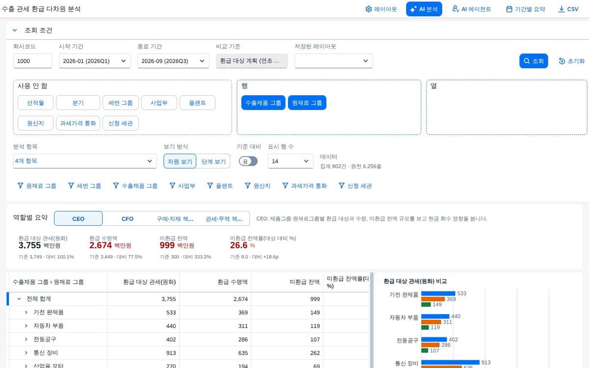 경영 요약 — CEO 경영 요약 — CEO