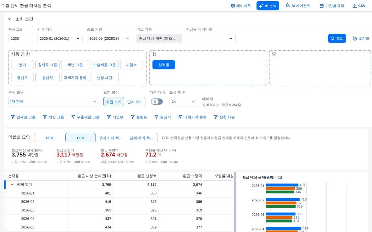 경영 요약 — CFO 경영 요약 — CFO