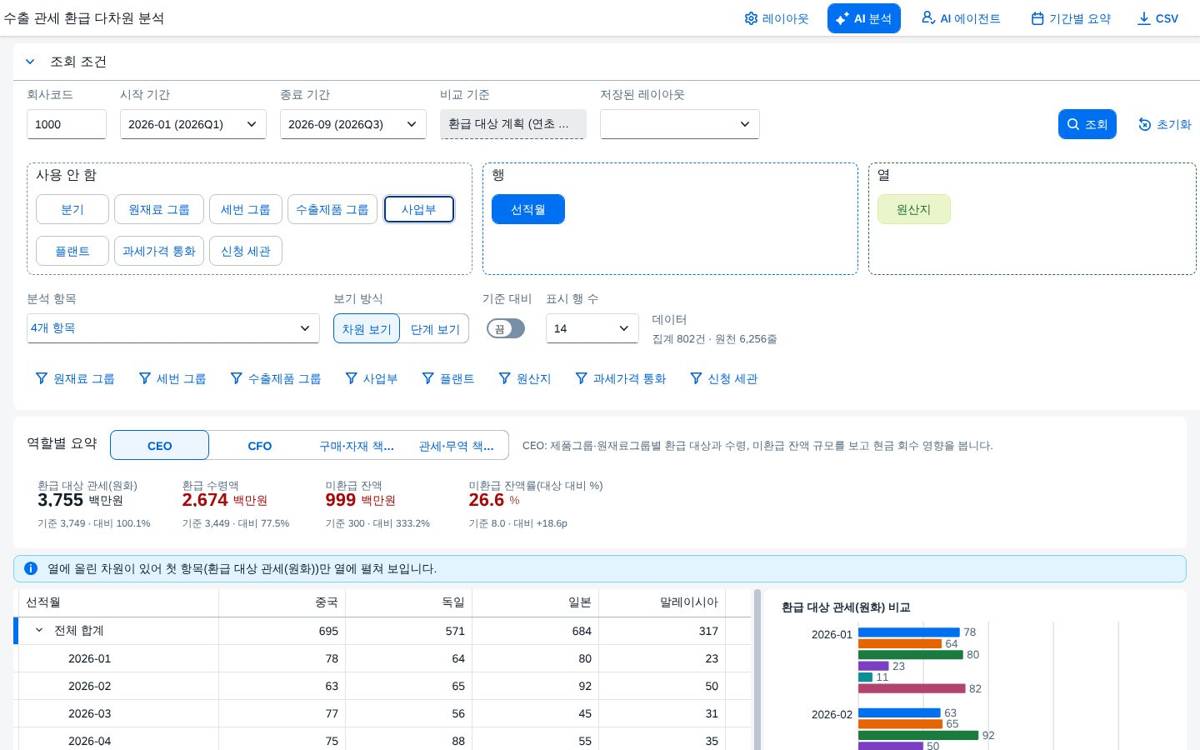 열 두 단계 열 두 단계