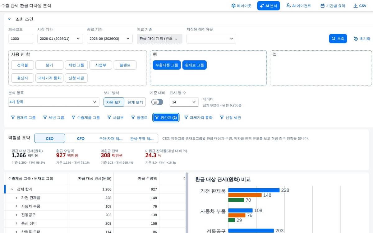 손잡이로 너비 조절 손잡이로 너비 조절