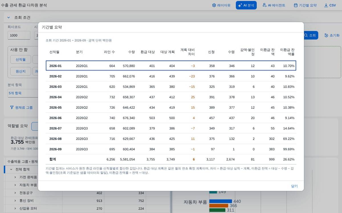 기간별 요약 기간별 요약