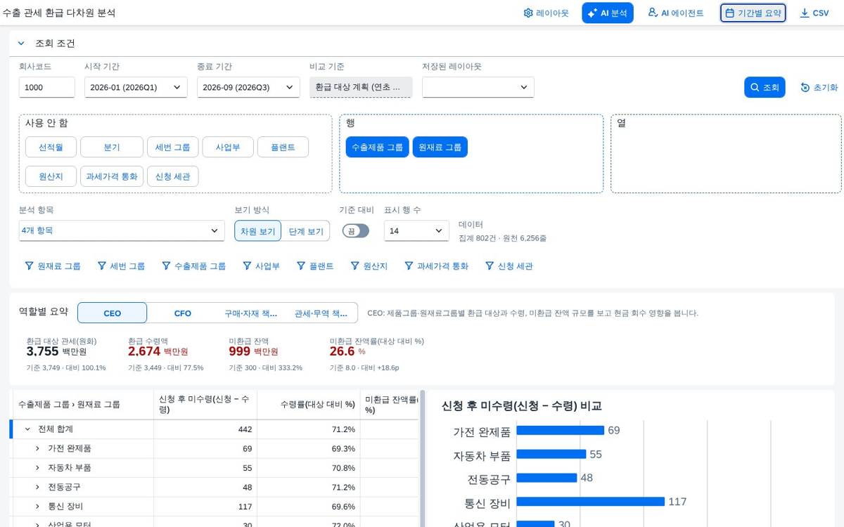 계산 항목 계산 항목