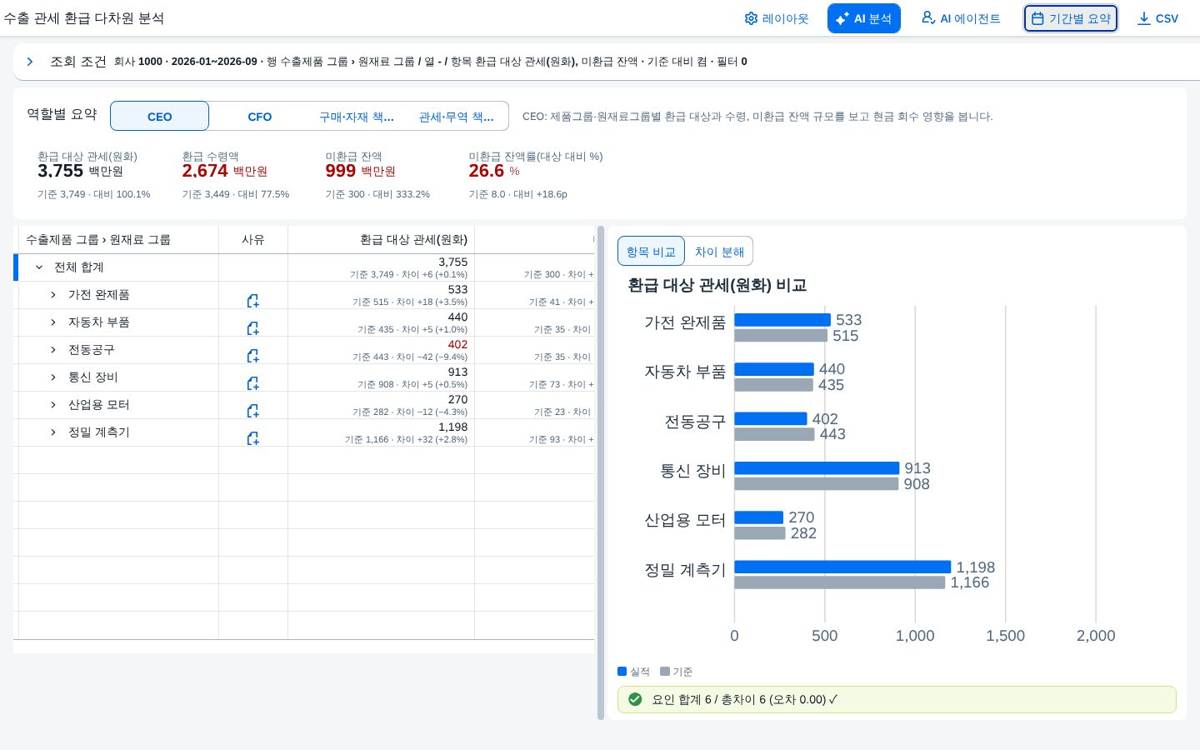 기준 대비 켜기 기준 대비 켜기