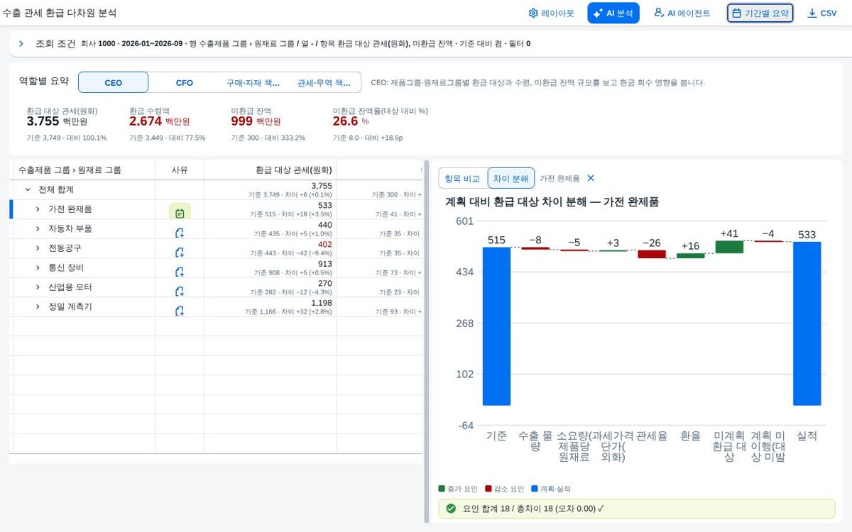 차이 분해 워터폴 차이 분해 워터폴