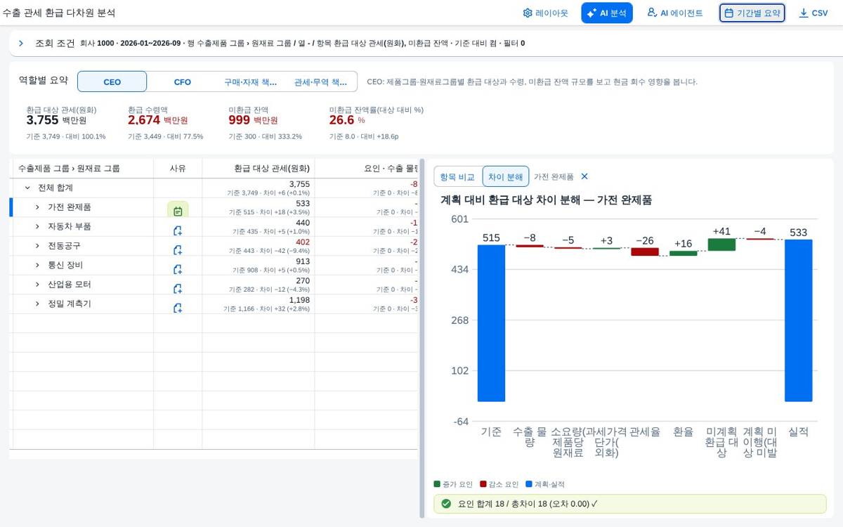 요인별 금액 요인별 금액