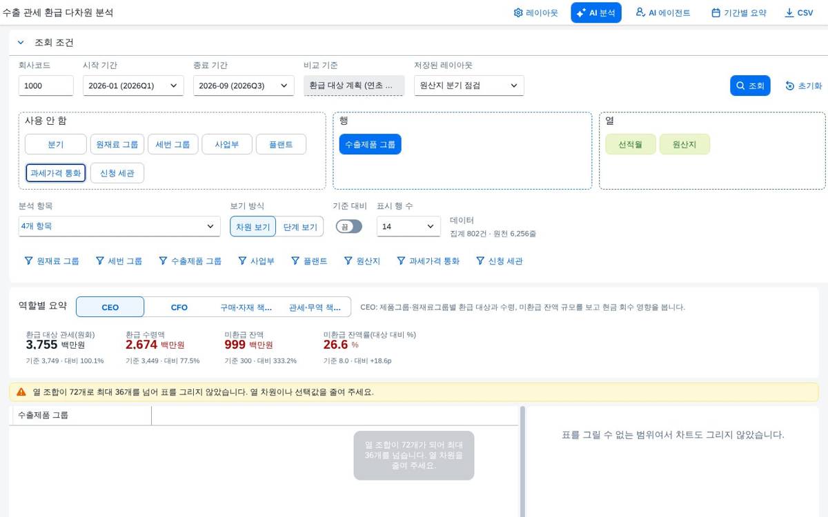 상한 안내 상한 안내