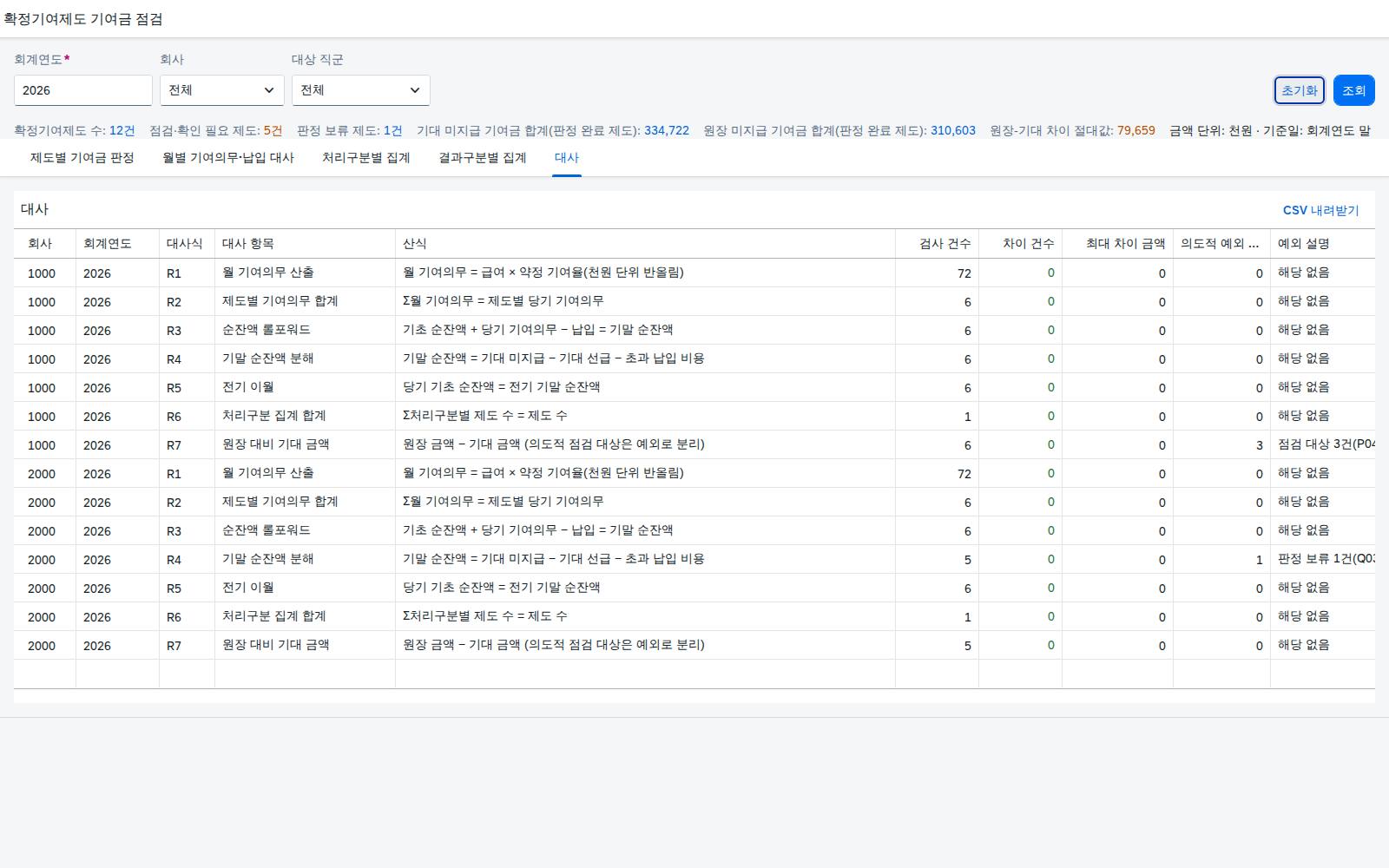 대사 결과