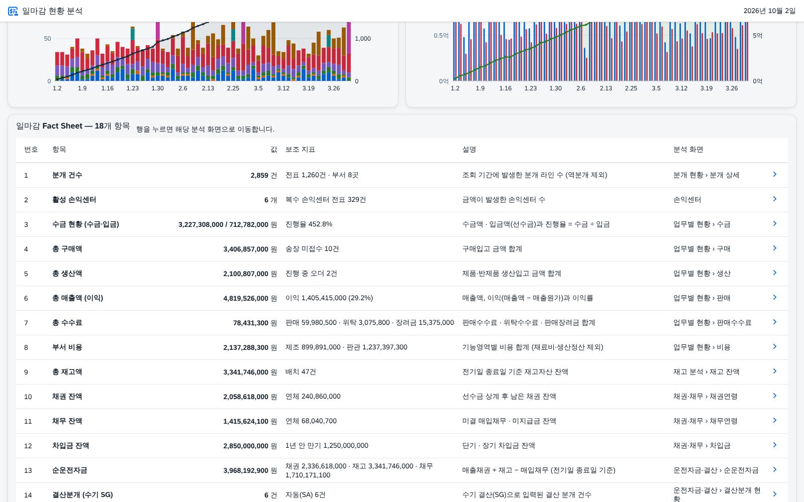 ② 일마감 Fact Sheet — 18개 항목 ② 일마감 Fact Sheet — 18개 항목