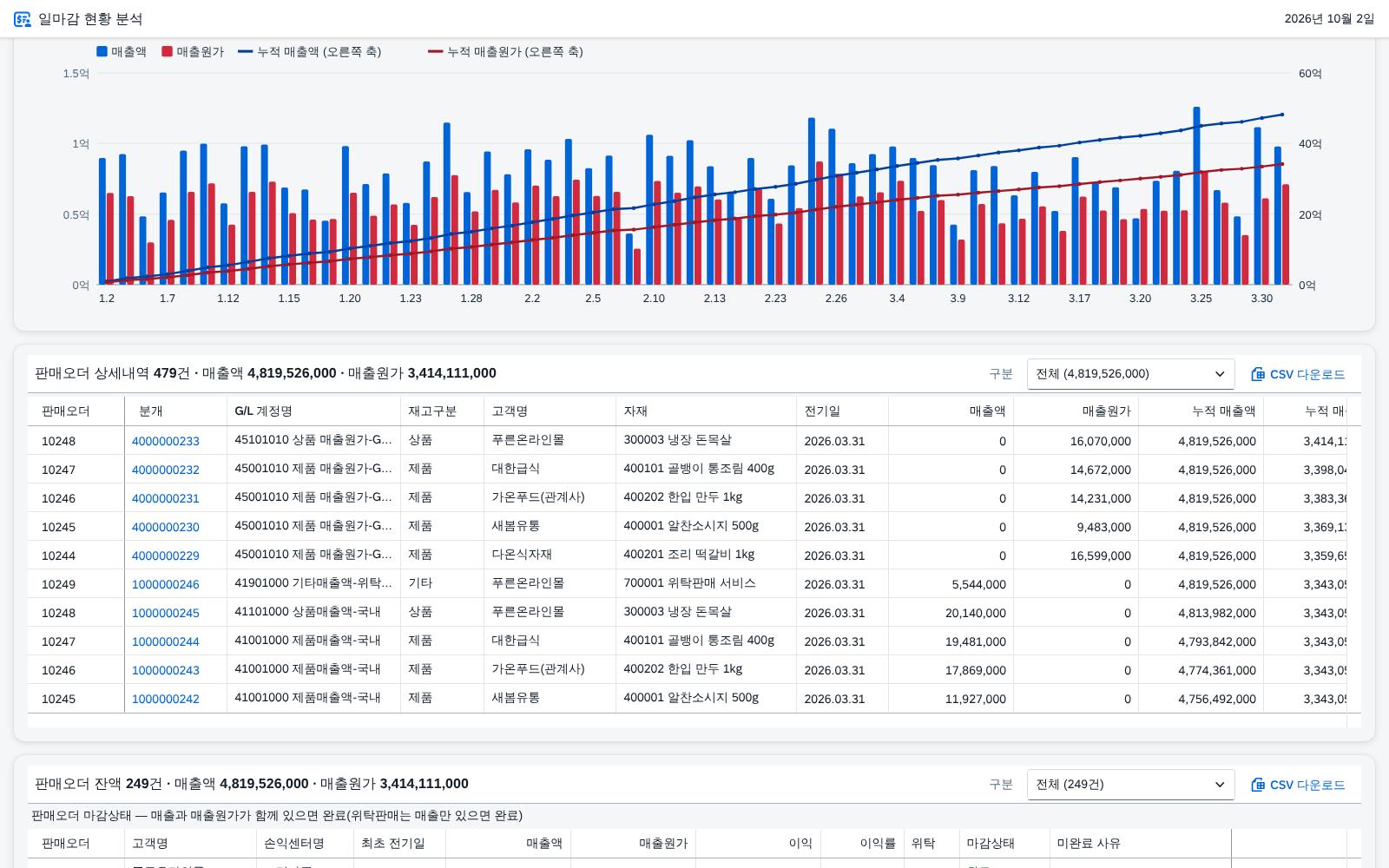 ⑤ 판매 — 판매오더 상세와 누적 매출·원가 ⑤ 판매 — 판매오더 상세와 누적 매출·원가