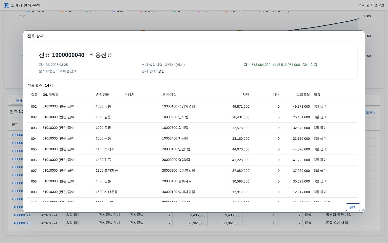 ⑩ 전표 상세 ⑩ 전표 상세