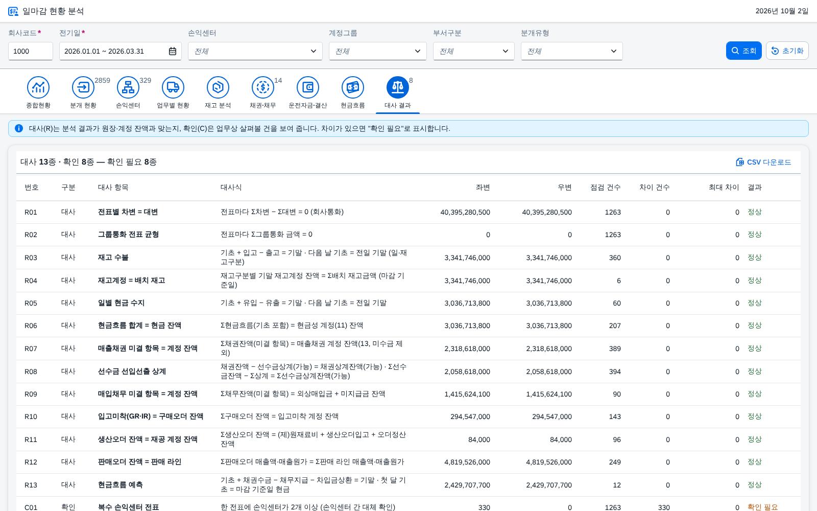 ⑫ 대사 결과 ⑫ 대사 결과