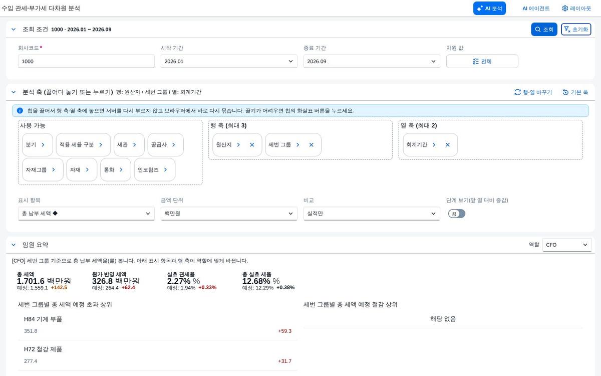 조회 직후 — 임원 요약