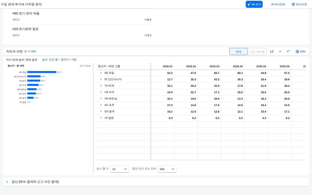 피벗 — 모두 접기