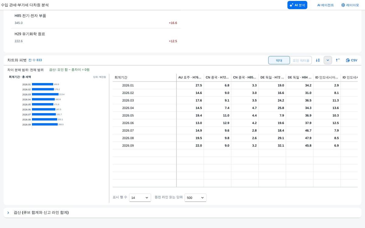 행·열 바꾸기 — 회계기간이 행으로