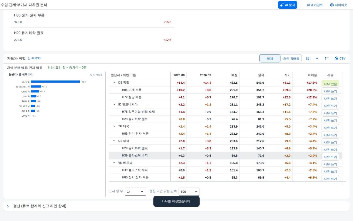 변동 사유 — 저장 직후