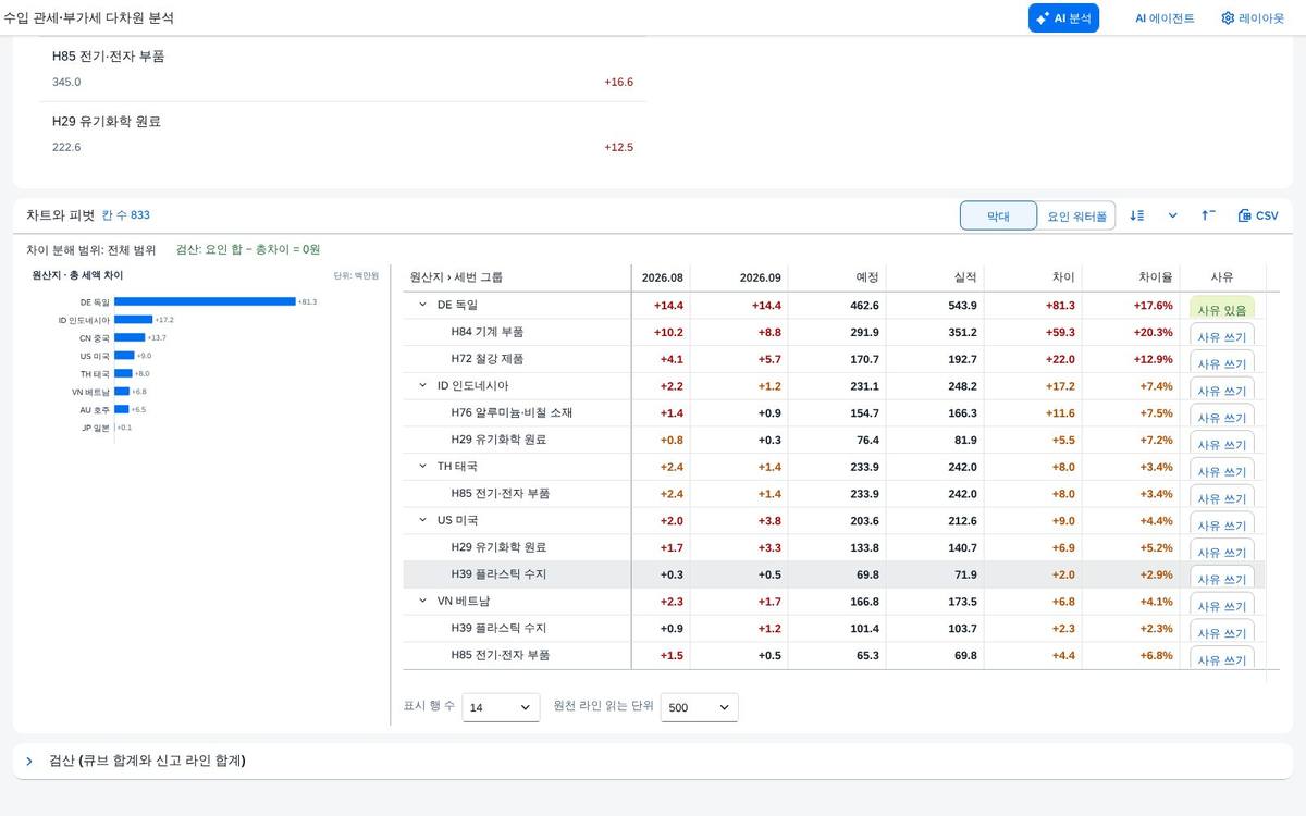 변동 사유 — 저장 뒤 피벗