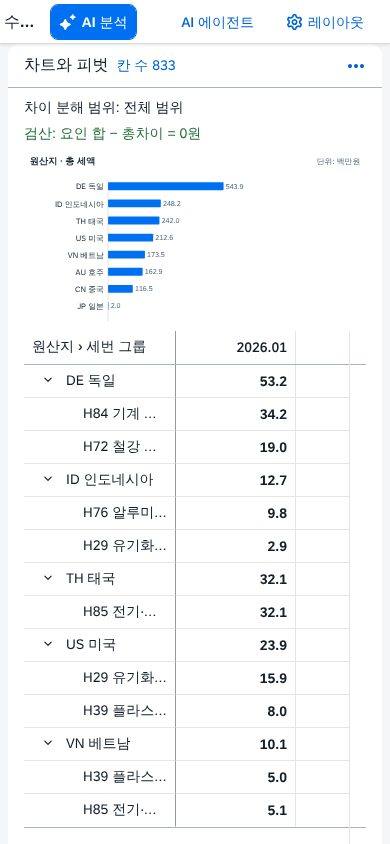 휴대폰 폭 — 피벗