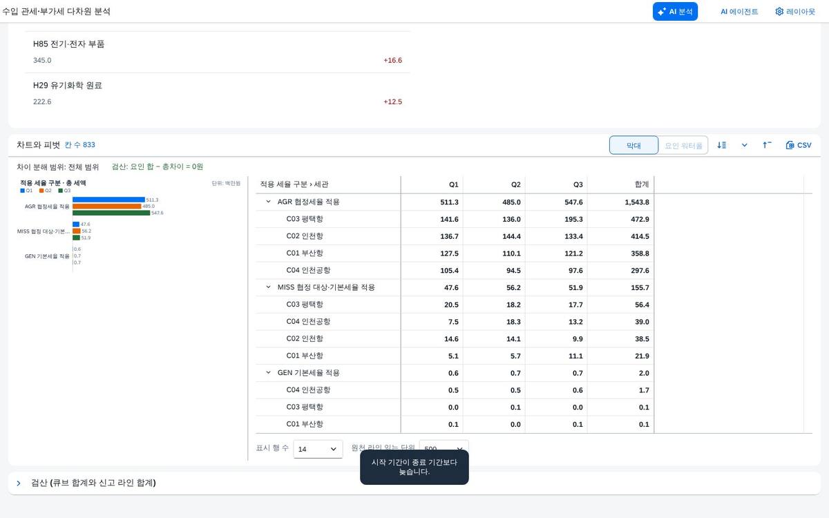 한계 안내 — 기간 순서 오류