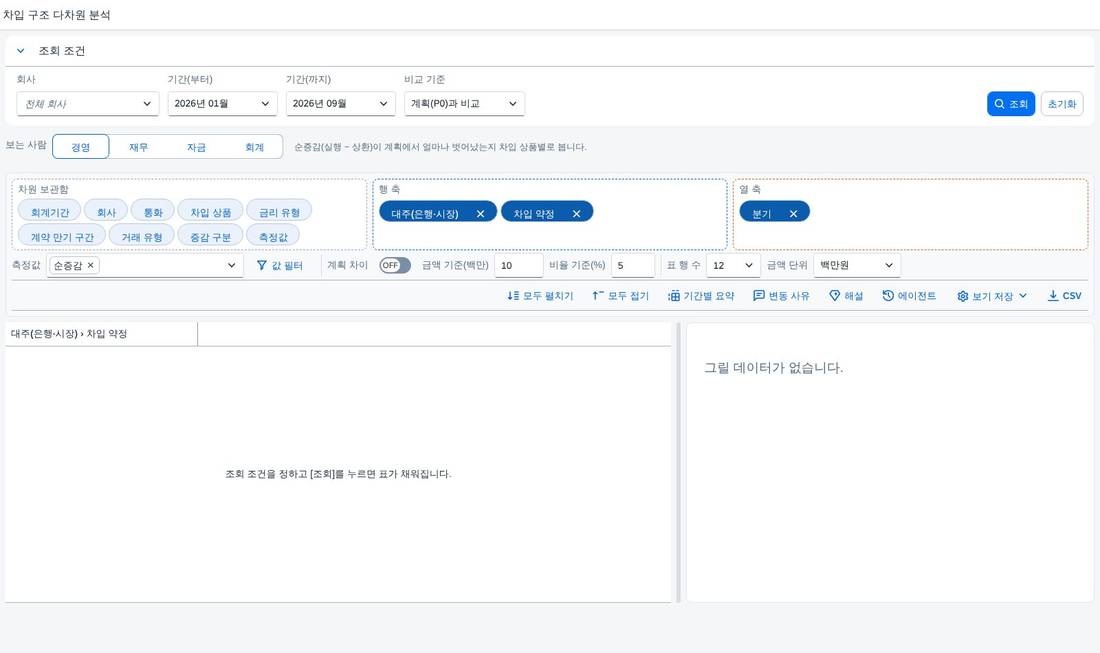 조회 전 — 틀이 먼저 보인다 조회 전 — 틀이 먼저 보인다