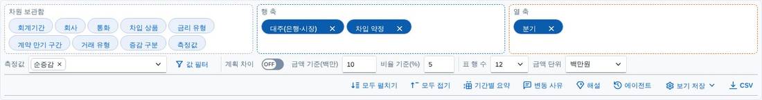 레이아웃 보드 — 차원 보관함과 행 · 열 축 레이아웃 보드 — 차원 보관함과 행 · 열 축