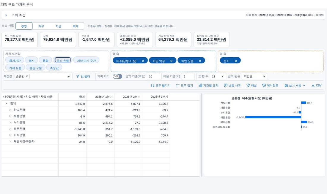 축을 옮긴 뒤 축을 옮긴 뒤