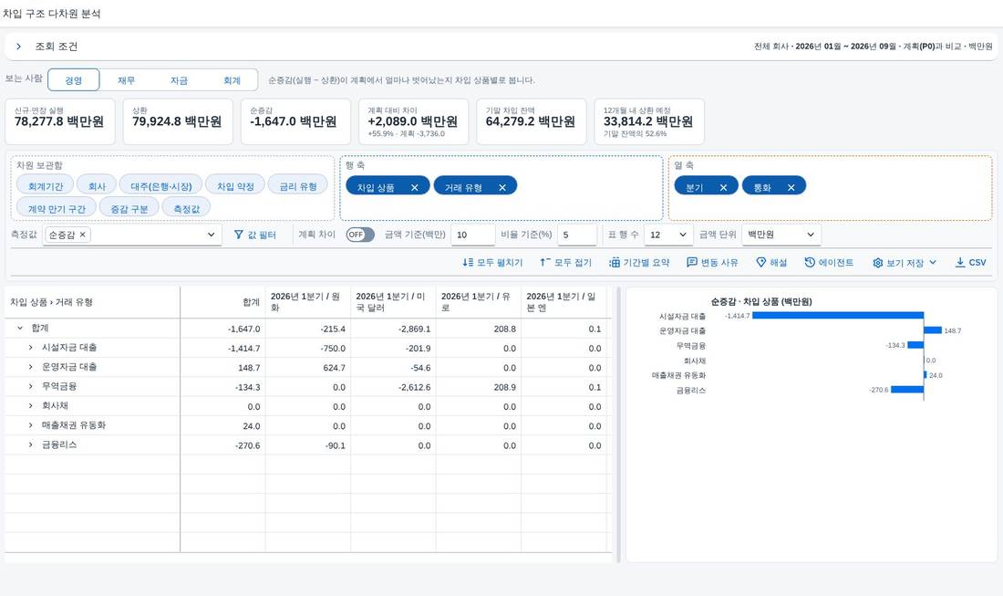 열 축 2단계 열 축 2단계