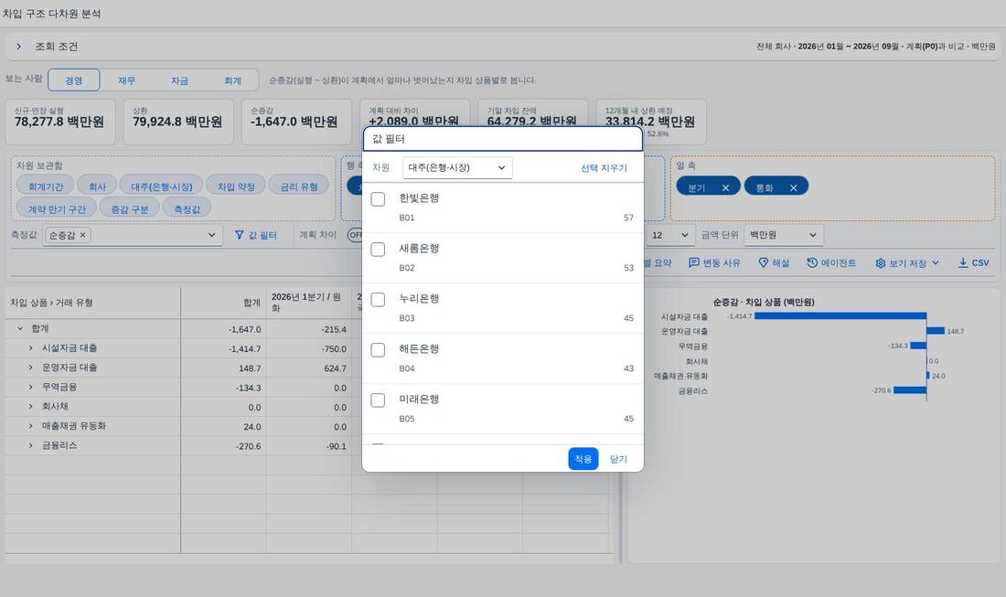 다중 선택 값 필터 다중 선택 값 필터