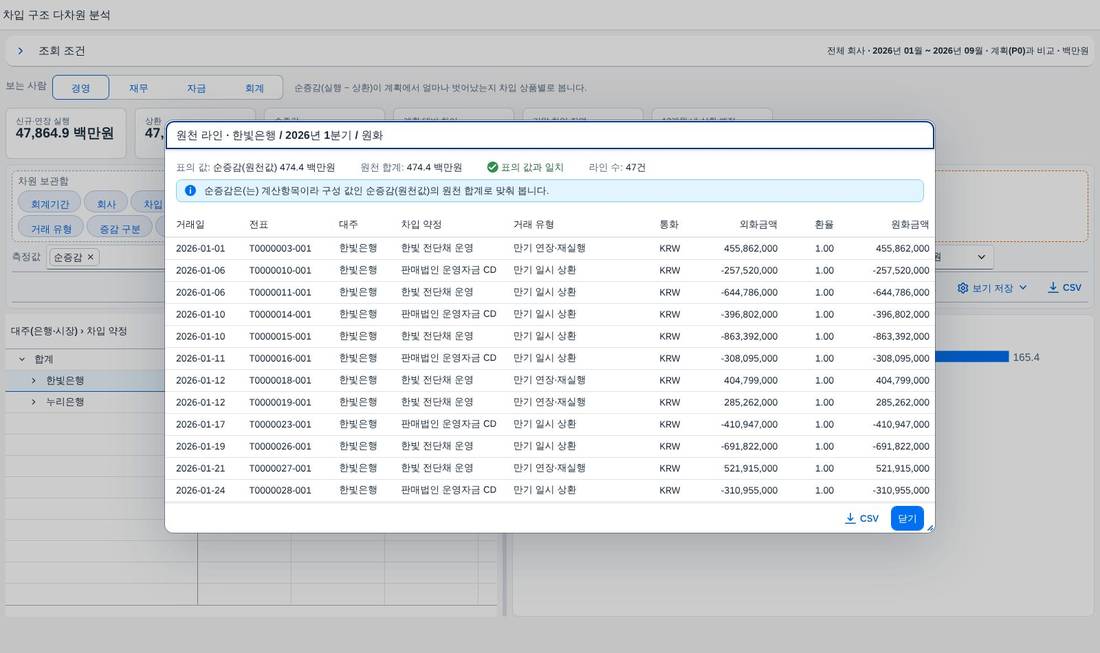 원천 라인 — 칸을 이루는 전표 라인 원천 라인 — 칸을 이루는 전표 라인